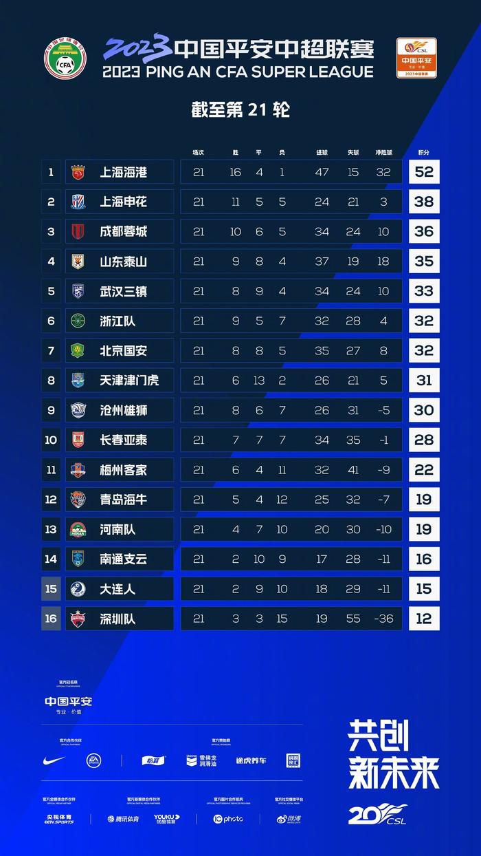 本赛季22岁的格林伍德共为赫塔费出战15场，数据为5球4助。